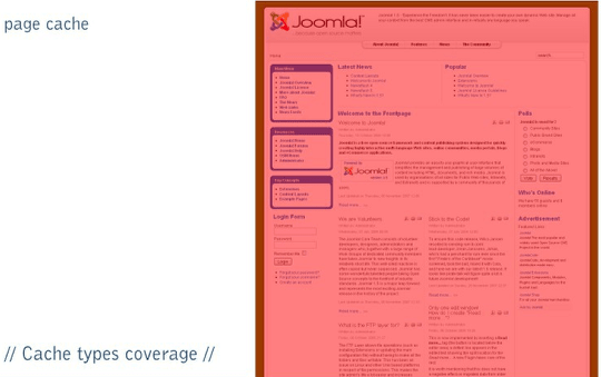 Области, охватываемые страницы кэша Joomla